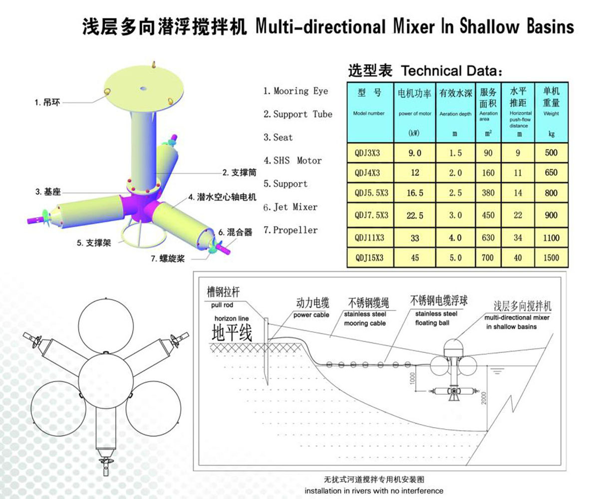 淺層多向潛浮攪拌機(jī).jpg