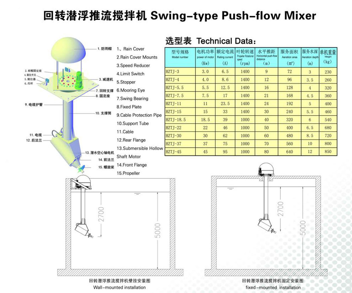 回轉(zhuǎn)潛浮推流攪拌機.jpg