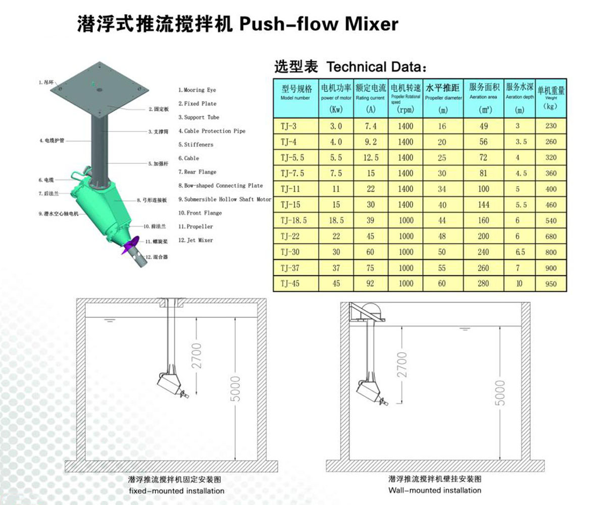 潛伏式推流攪拌機(jī).jpg