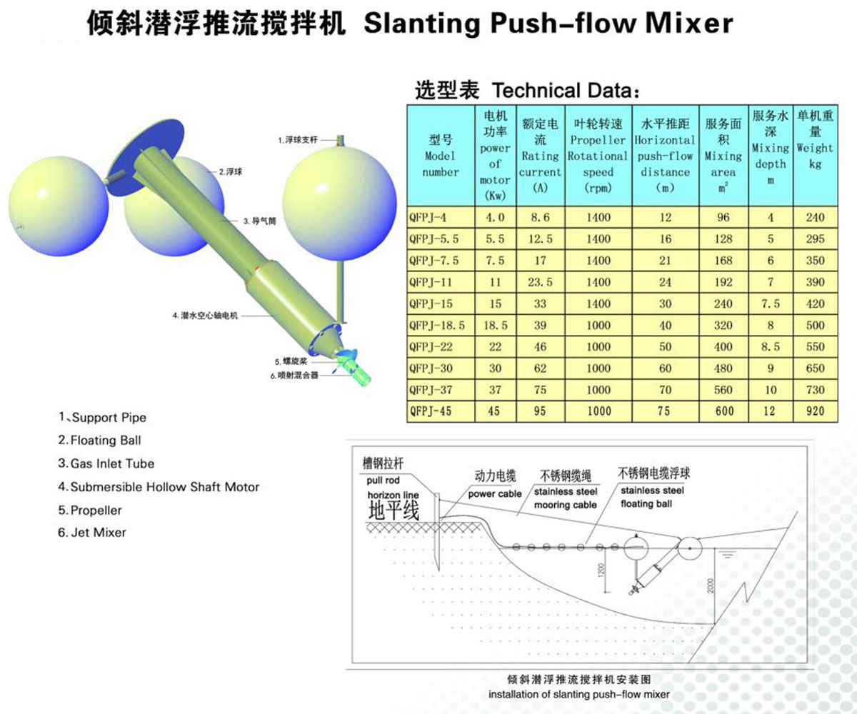 傾斜潛浮推流攪拌機(jī).jpg