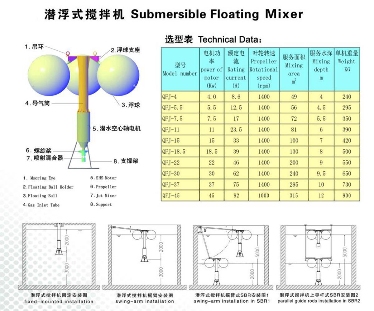 潛伏式攪拌機(jī).jpg