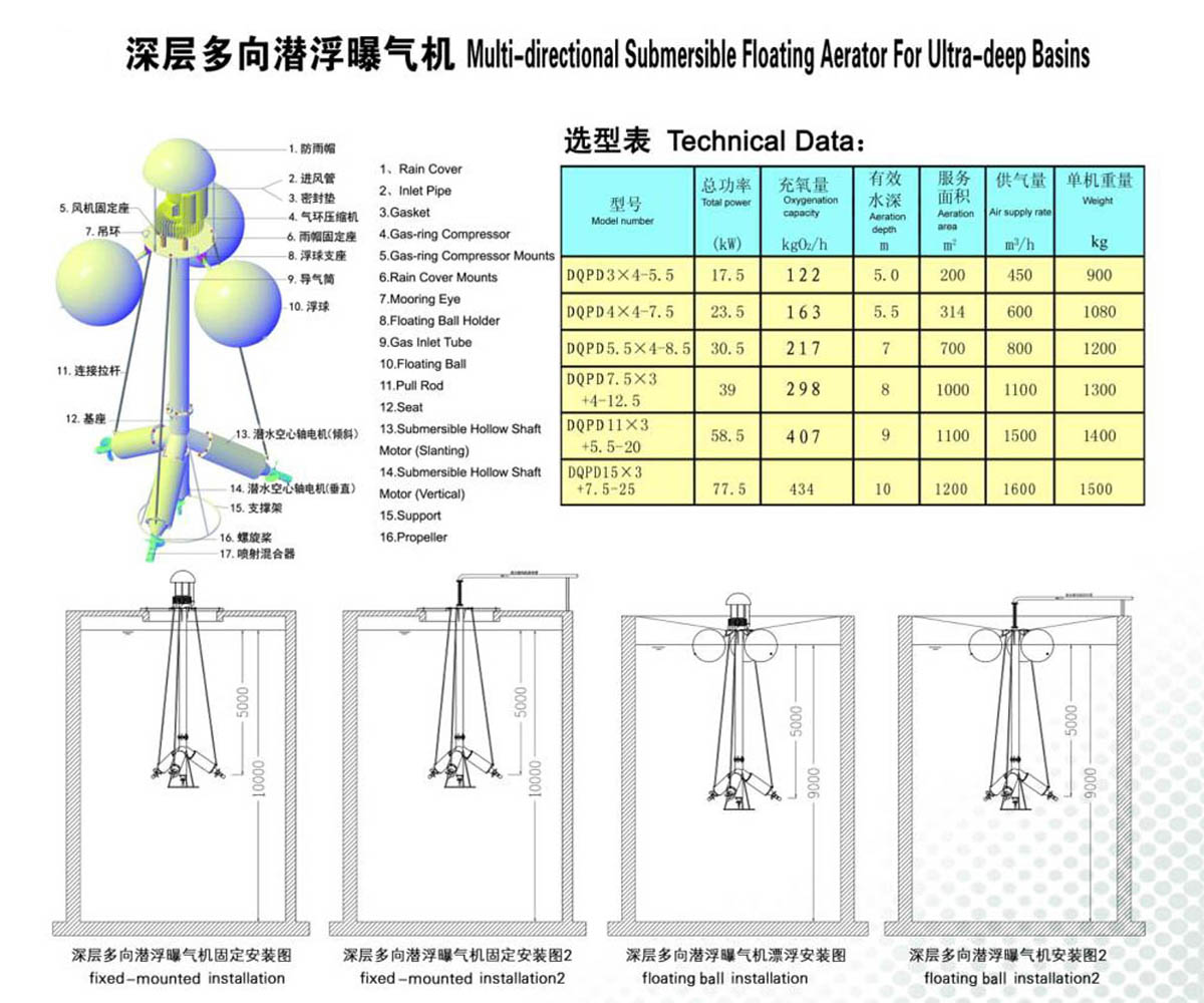 深層多向潛浮曝氣機(jī).jpg