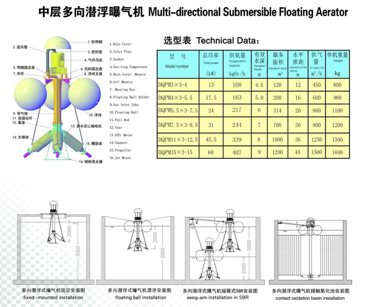 中層多向潛浮曝氣機.jpg