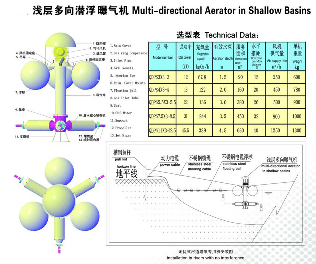 淺層多向潛浮曝氣機.jpg