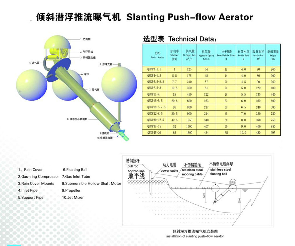 傾斜潛浮推流曝氣機(jī).jpg