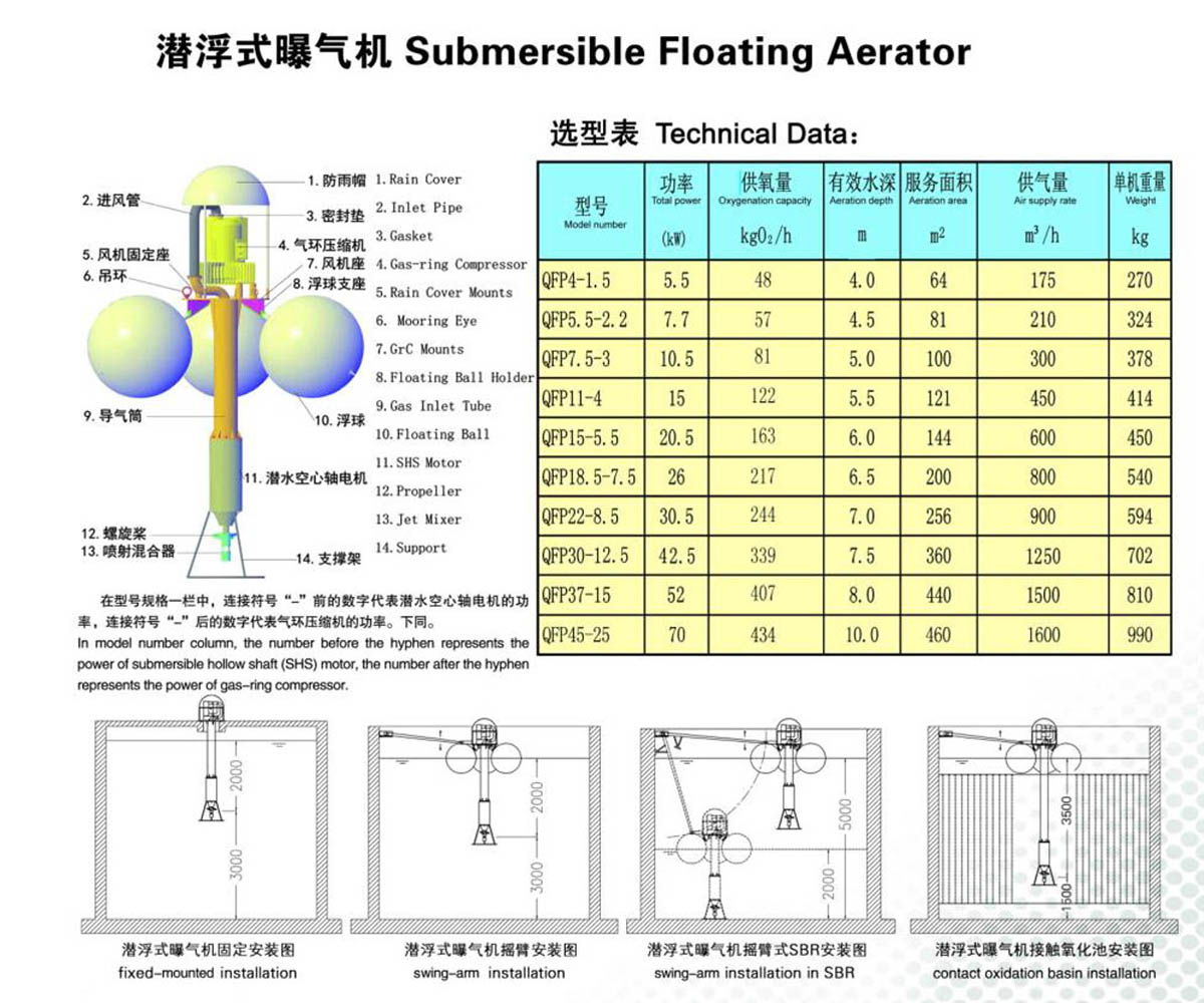 潛伏式曝氣機(jī).jpg