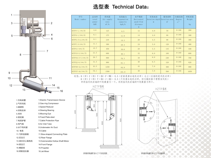 回轉(zhuǎn)潛浮推流曝氣機